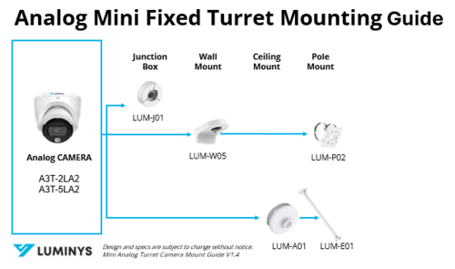 Luminys A3T-2LA2 manufacturer mounting guide
