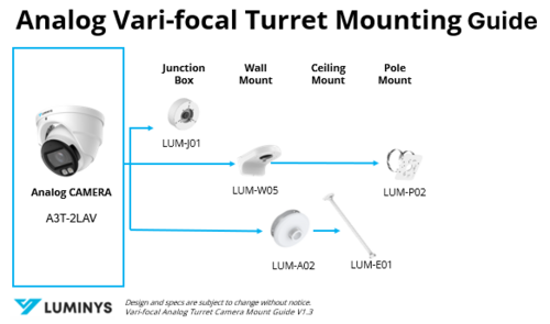 Luminys A3T-2LAV manufacturer mounting guide