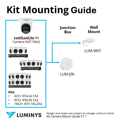 Luminys K5T-16L2A4 manufacturer mounting guide