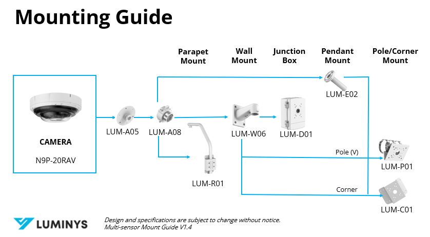 Luminys N9P-20RAV manufacturer mounting guide